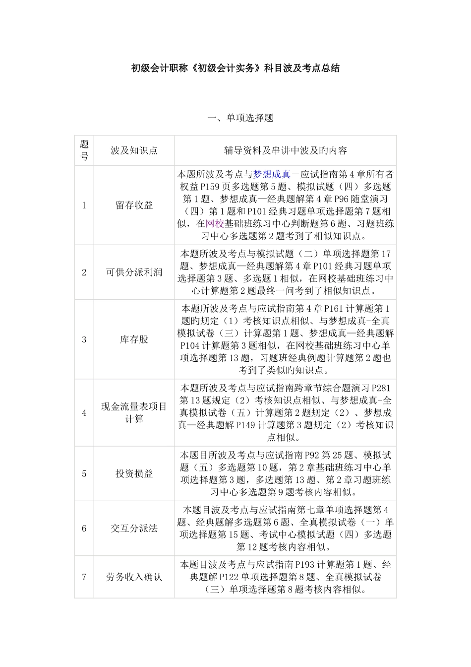 2025年初级会计职称初级会计实务科目涉及考点总结_第1页