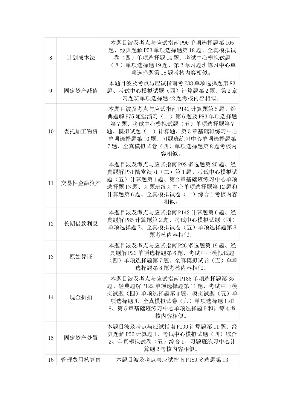 2025年初级会计职称初级会计实务科目涉及考点总结_第2页