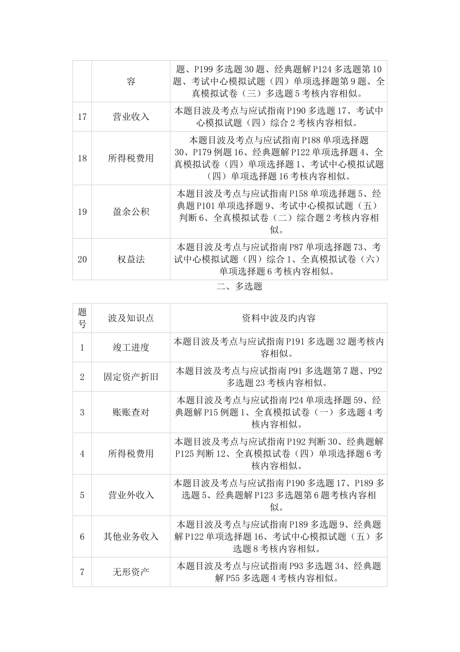 2025年初级会计职称初级会计实务科目涉及考点总结_第3页