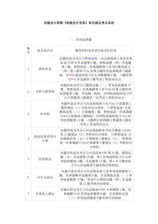 2025年初级会计职称初级会计实务科目涉及考点总结
