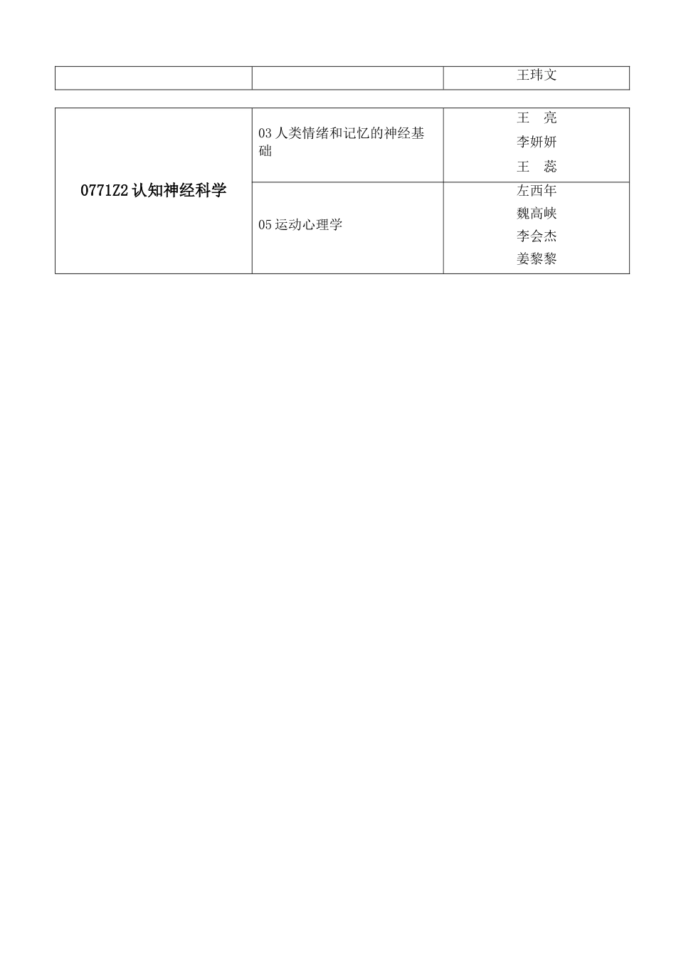 2025年心理所硕士公开招考专业及研究方向_第3页