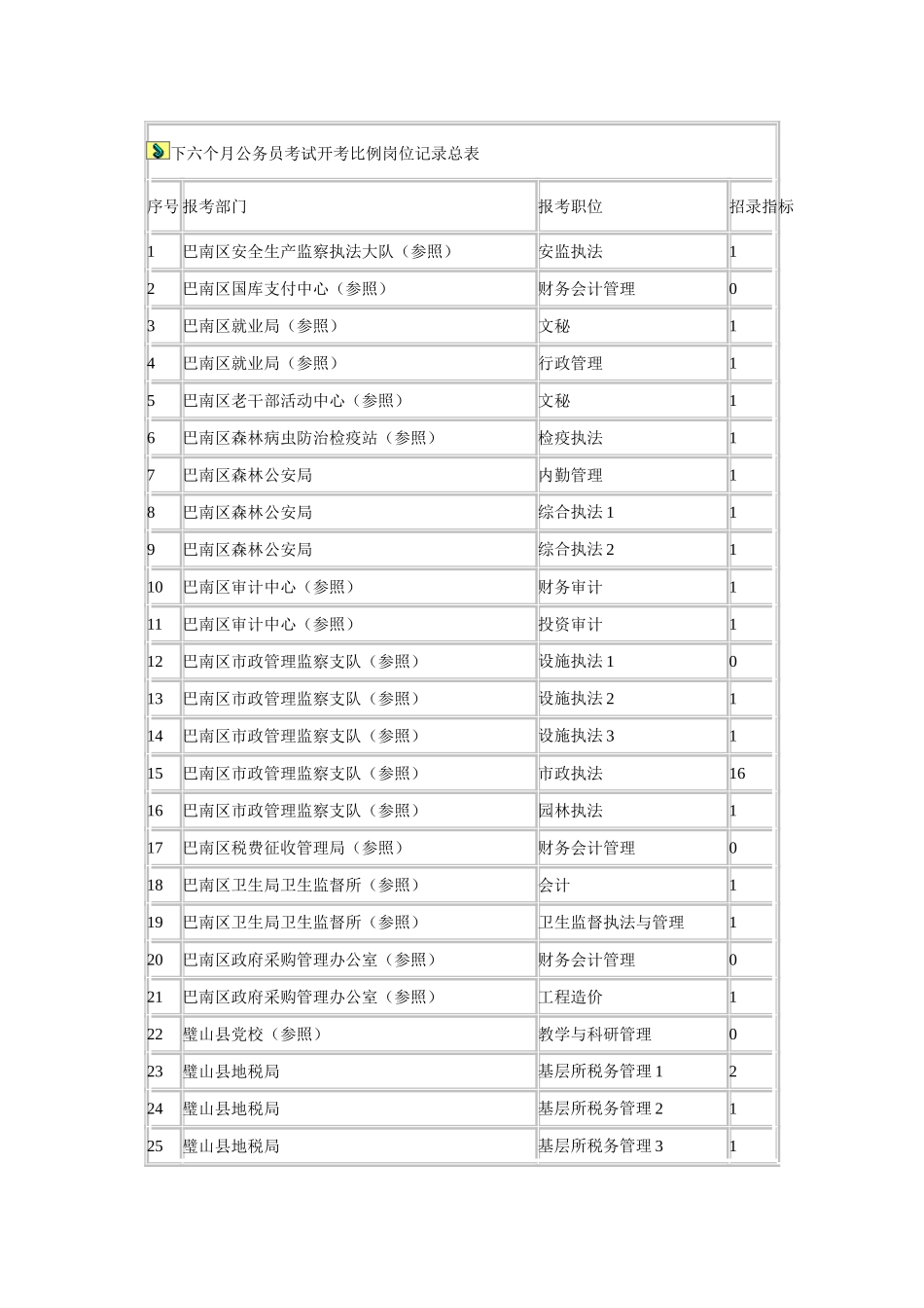 2025年下半年公务员考试开考比例_第1页