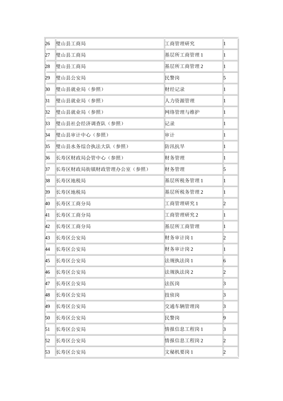 2025年下半年公务员考试开考比例_第2页