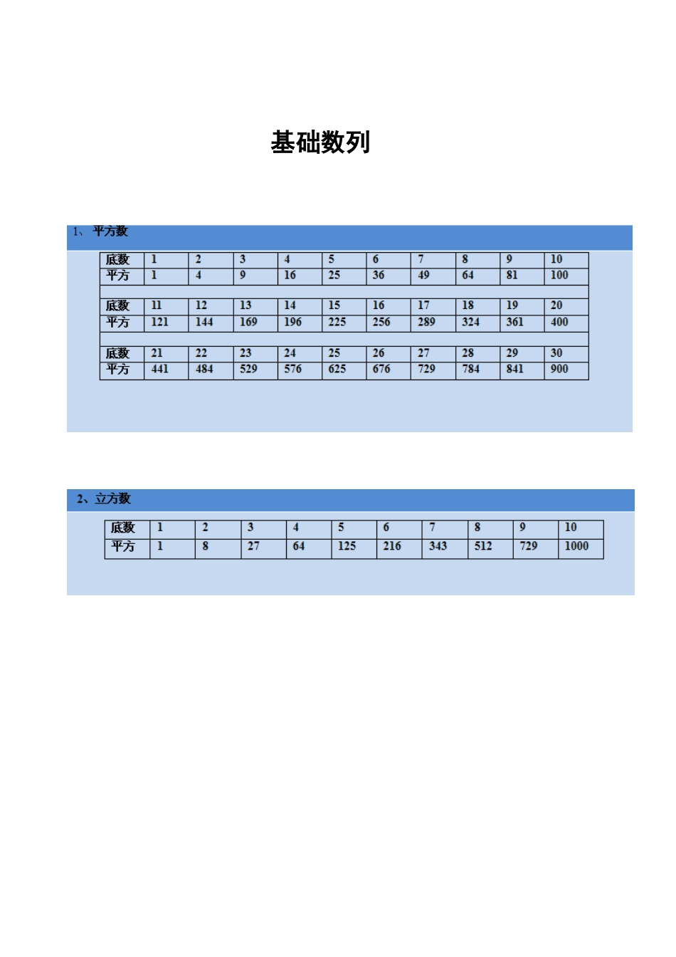 2025年公务员考试数字推理基础知识各种特殊数字集最全_第1页