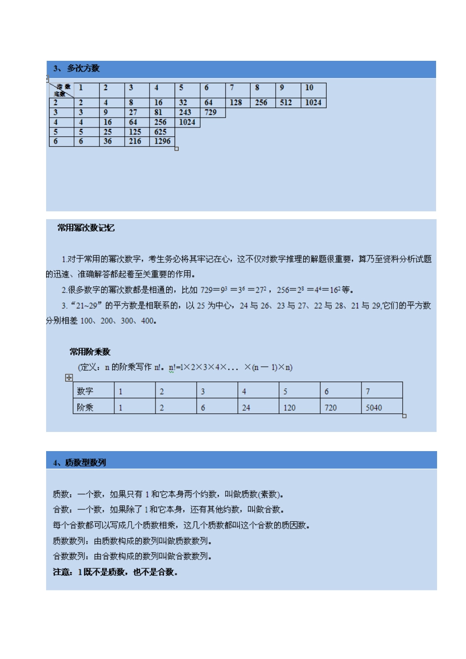 2025年公务员考试数字推理基础知识各种特殊数字集最全_第2页