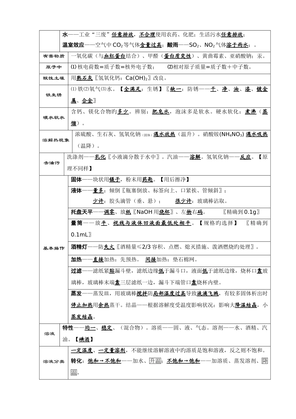 2025年中考化学必背知识点总结_第2页