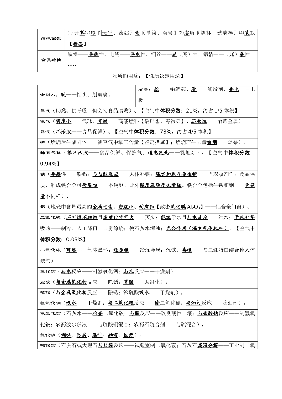 2025年中考化学必背知识点总结_第3页