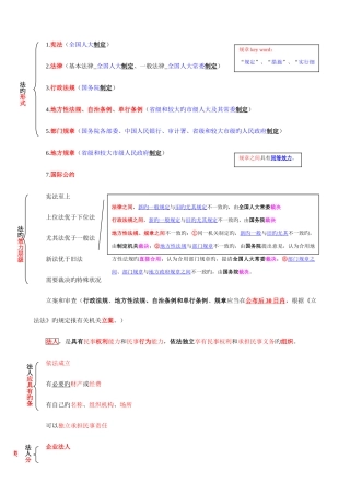 2025年一级建造师建设工程法规及相关知识要点小结收集汇总总结