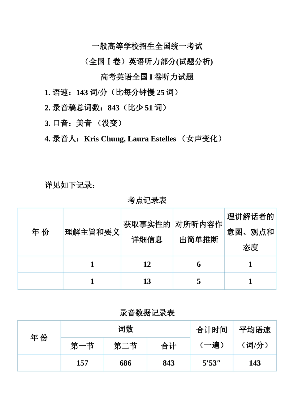 2025年高考英语真题听力详细分析报告全国1卷_第1页