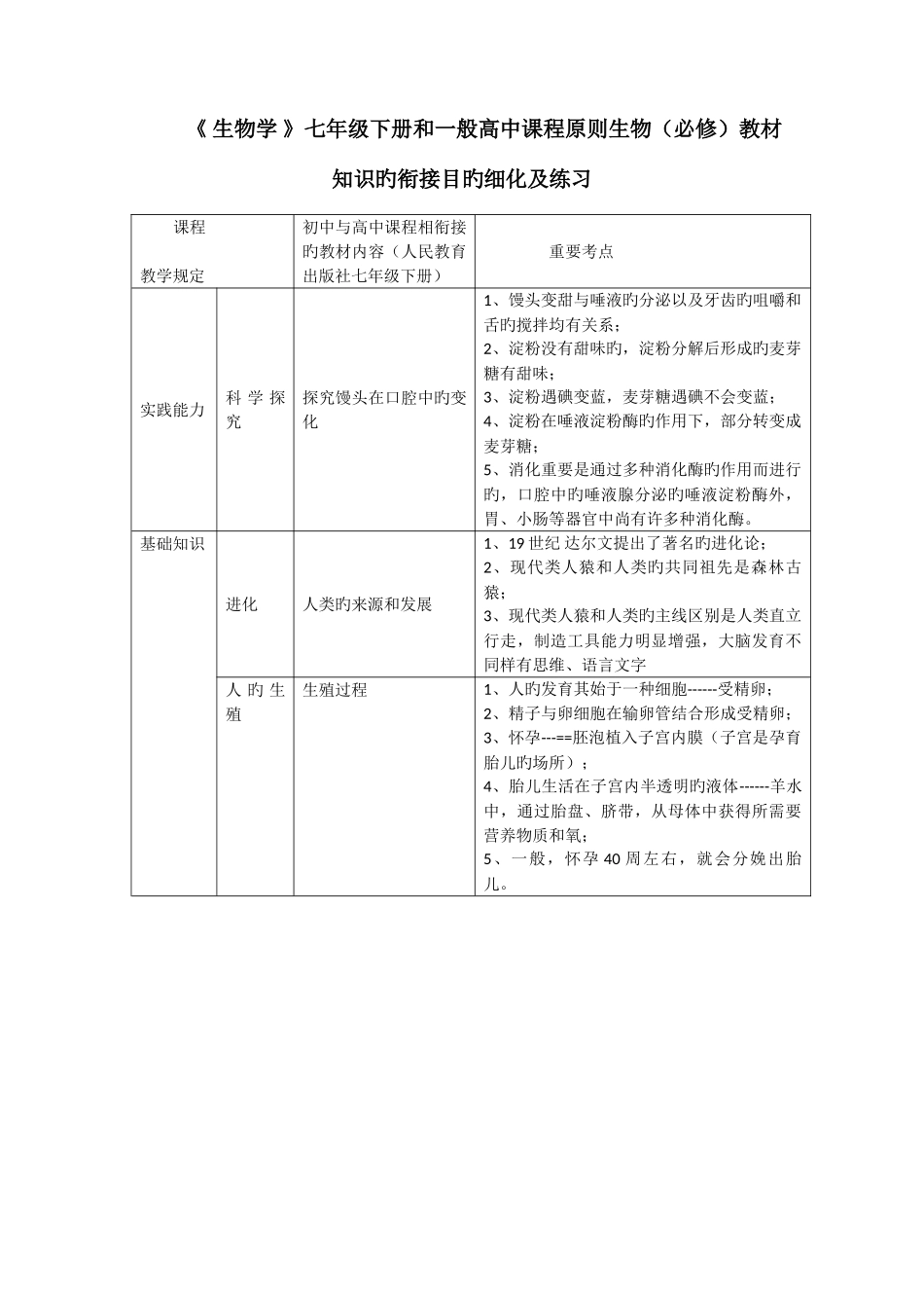 2025年七年级下册知识点细化及练习_第1页