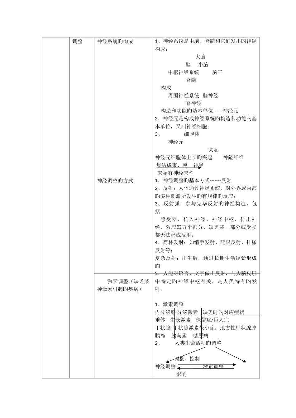 2025年七年级下册知识点细化及练习_第2页
