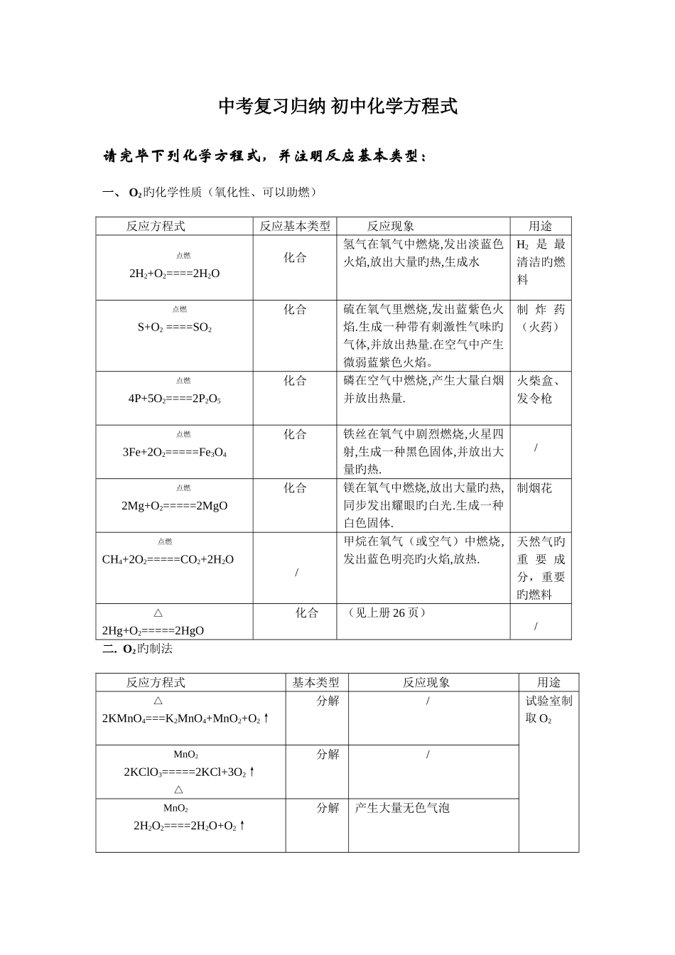 2025年中考复习归纳初中化学方程式_第1页