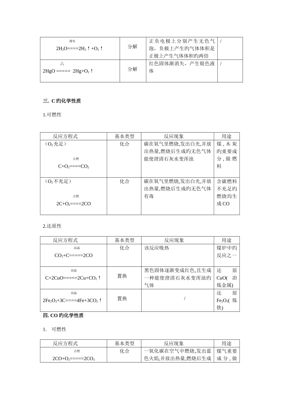 2025年中考复习归纳初中化学方程式_第2页