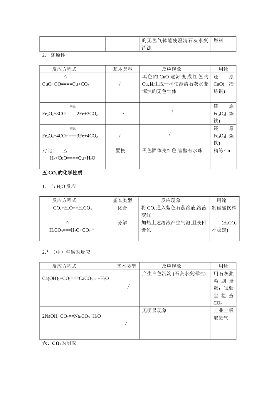 2025年中考复习归纳初中化学方程式_第3页