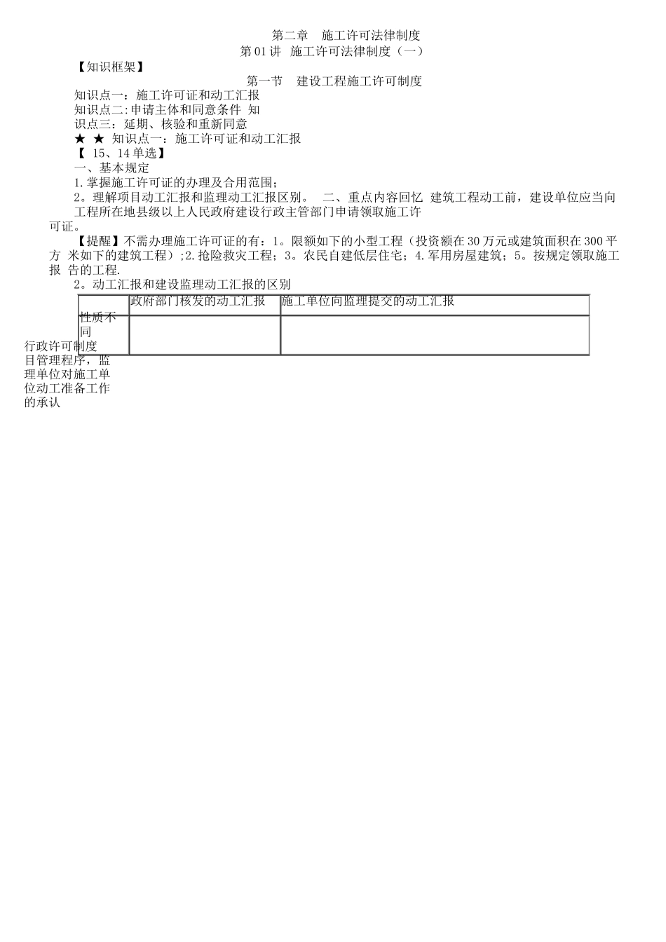 2025年二建法规第二章施工许可法律制度知识点总结+例题解析_第1页