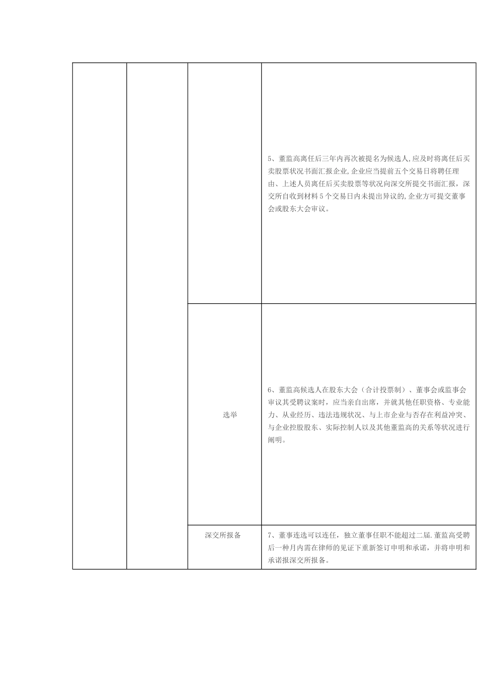 2025年董秘的流程_第2页