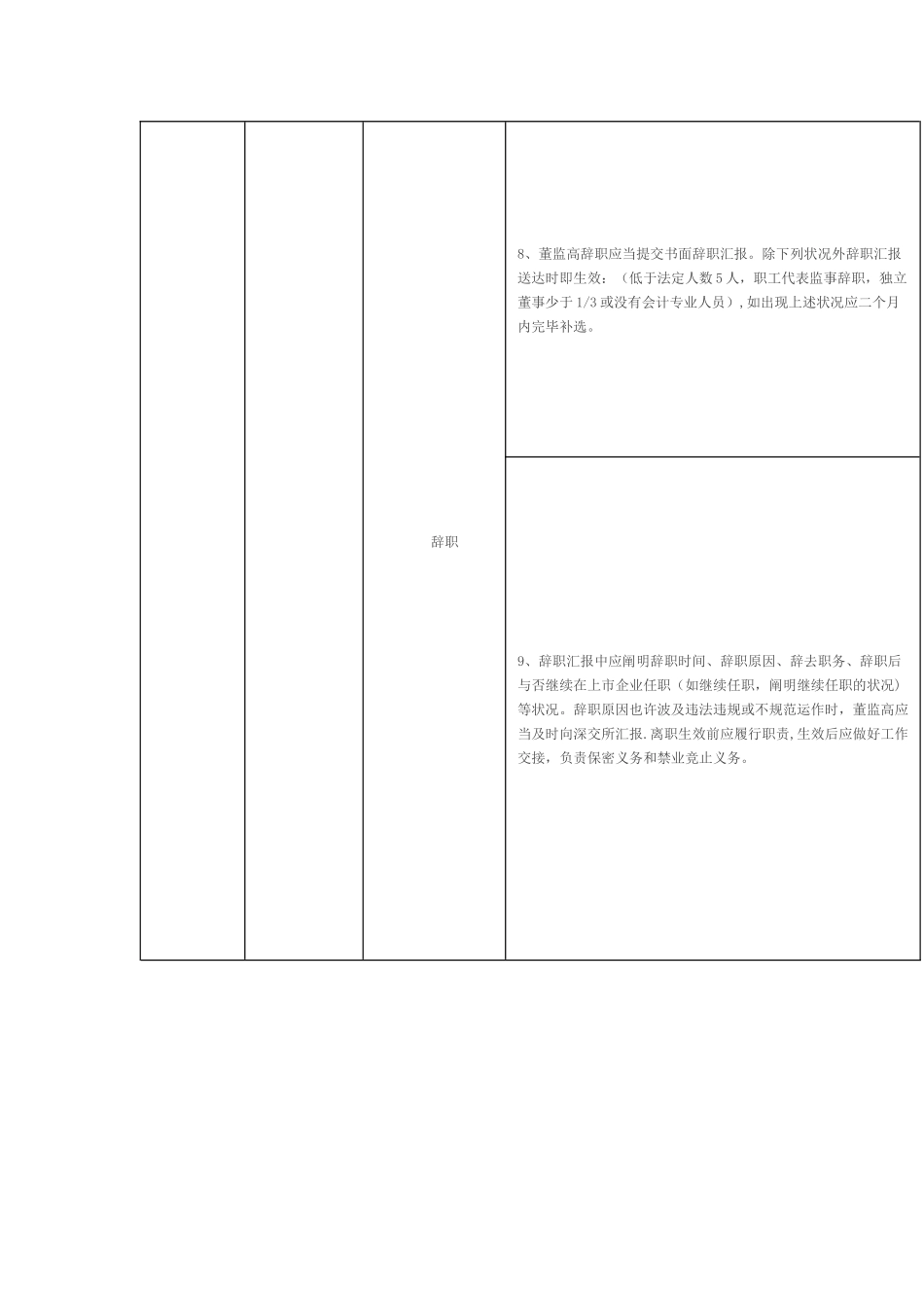 2025年董秘的流程_第3页