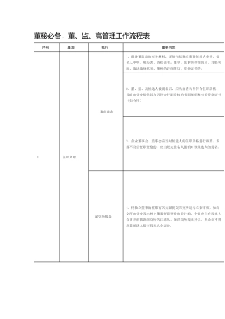 2025年董秘的流程
