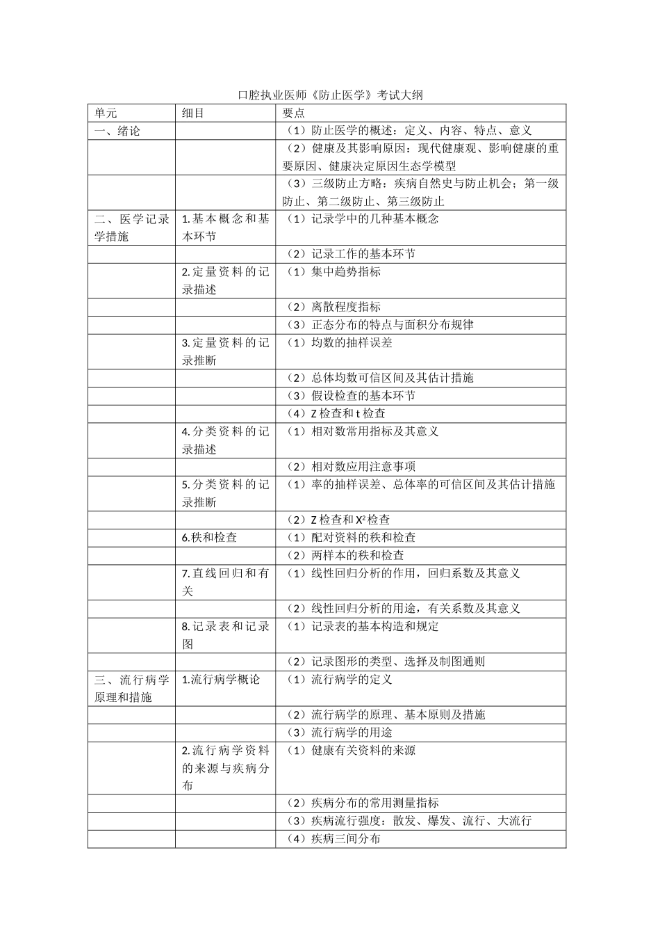 2025年口腔执业医师预防医学考试大纲_第1页