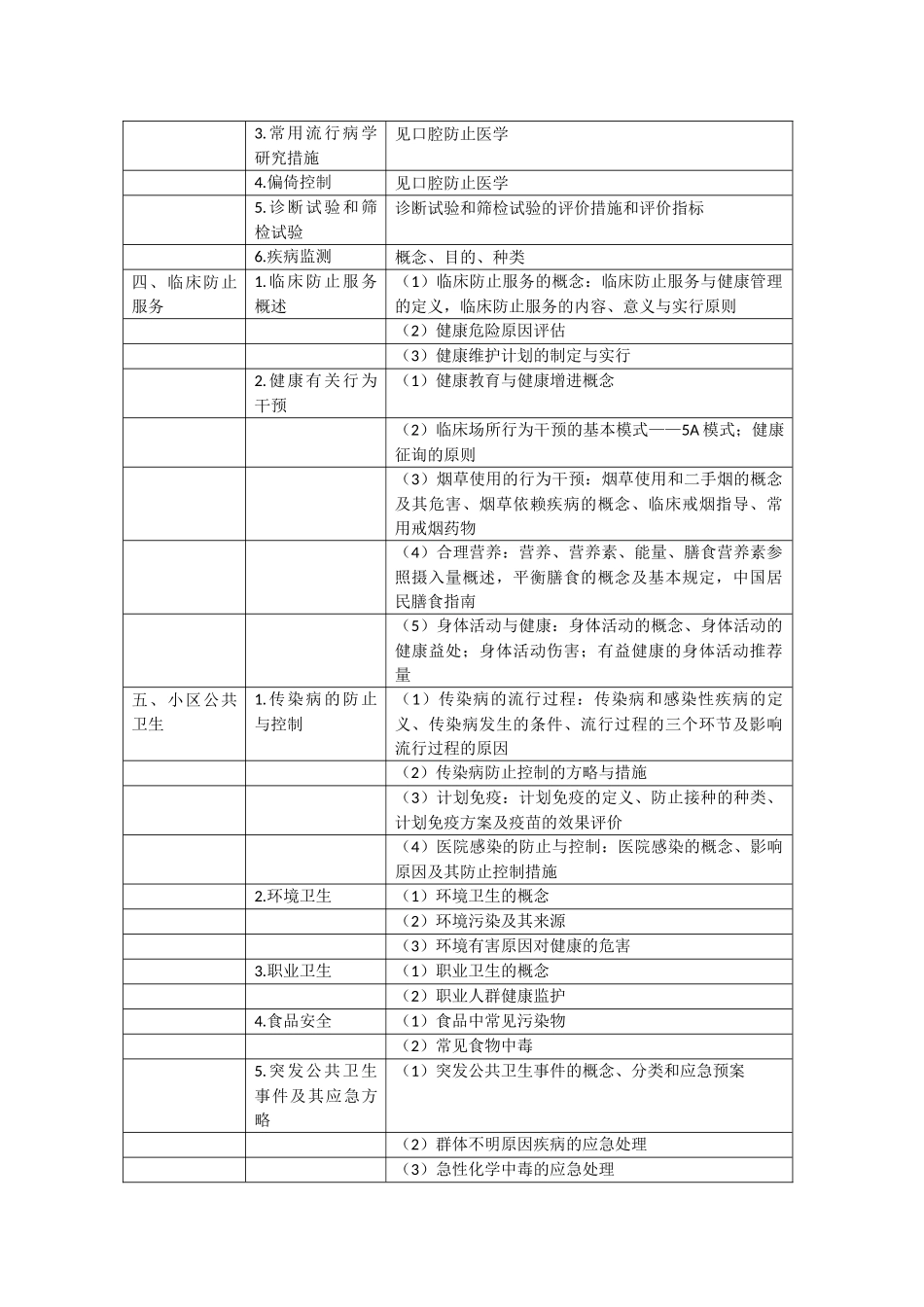 2025年口腔执业医师预防医学考试大纲_第2页