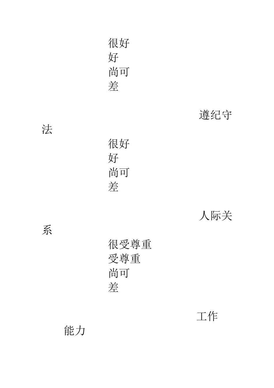 2025年管理人员考核表_第2页