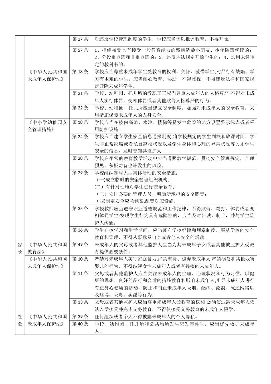 2025年福建教师招聘法律法规_第2页