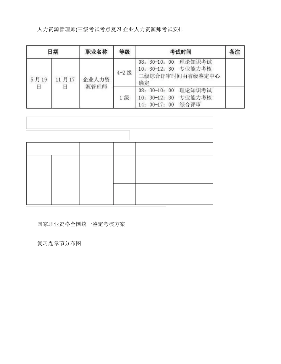 2025年人力资源管理师三级考试重点精_第1页