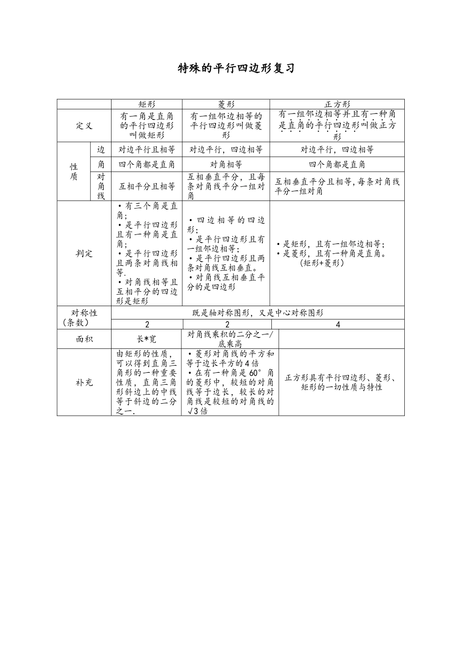2025年八年级数学下册四边形特殊平行四边形知识点归纳湘教版_第2页