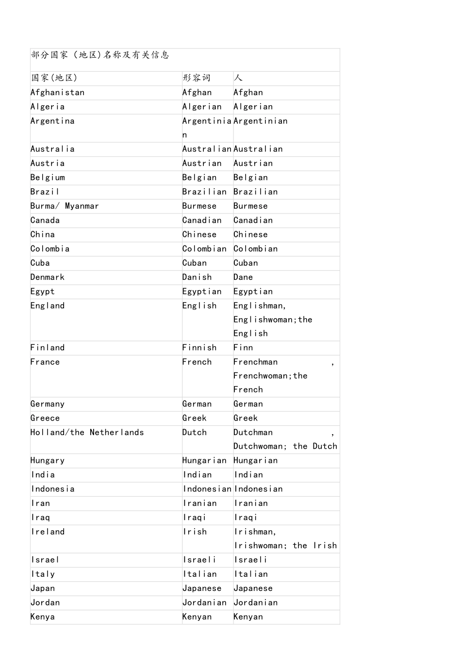 2025年硕士研究生入学考试统考英语二考试大纲_第3页