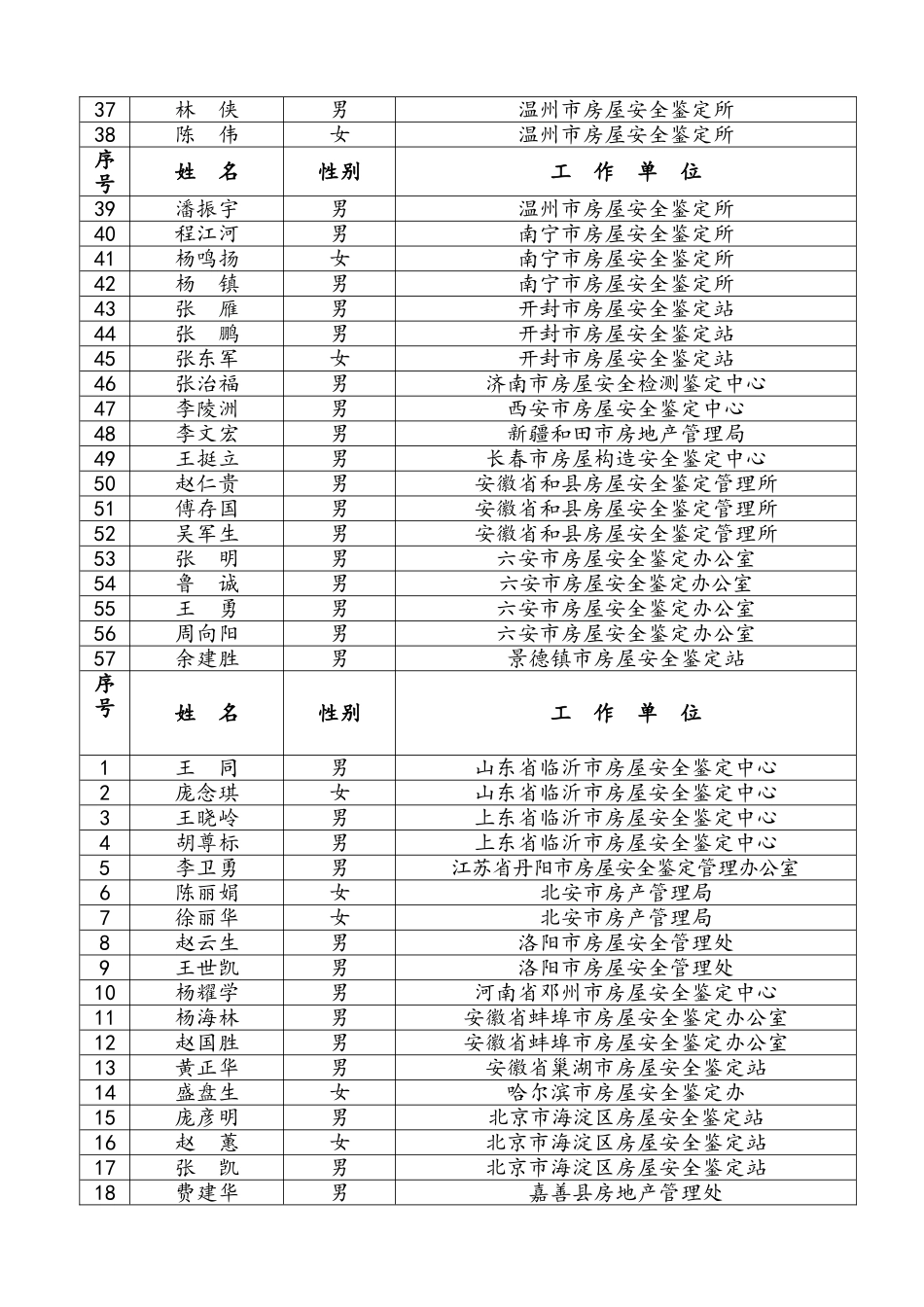 2025年第十期房屋安全鉴定职业资格培训班学员注册登记表_第2页