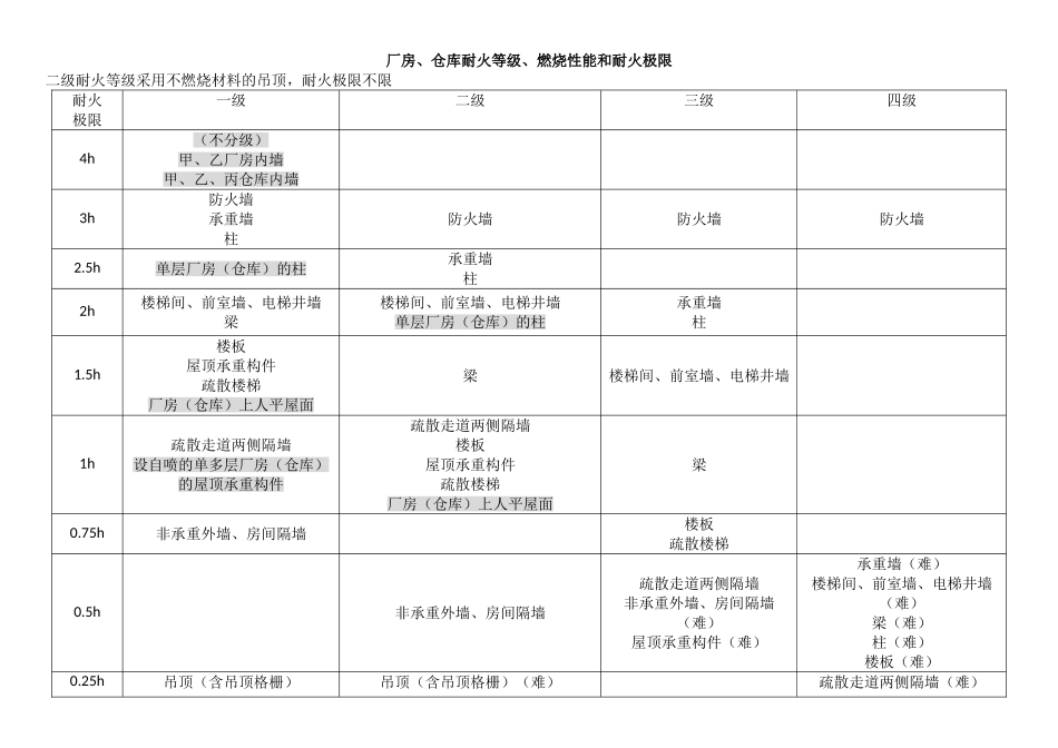 2025年一级消防工程师技术实务知识点总结_第1页