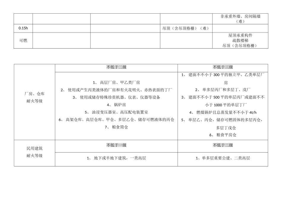 2025年一级消防工程师技术实务知识点总结_第2页