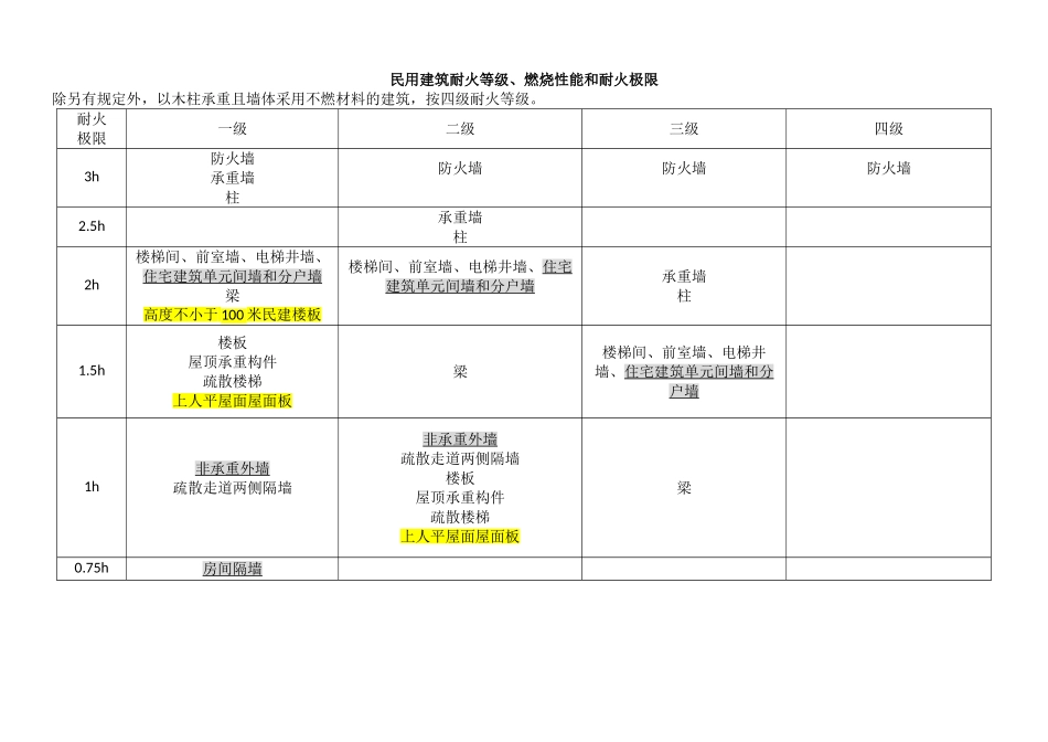 2025年一级消防工程师技术实务知识点总结_第3页