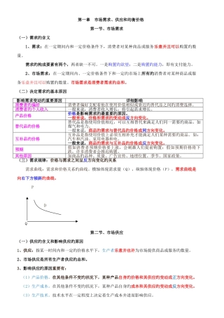 2025年中级经济师经济基础知识背诵版