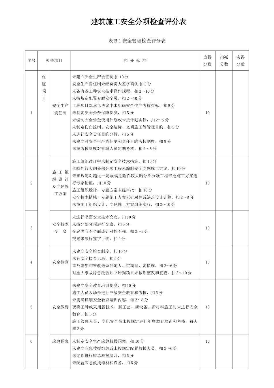2025年一建知识建筑施工安全检查评分汇总表_第2页