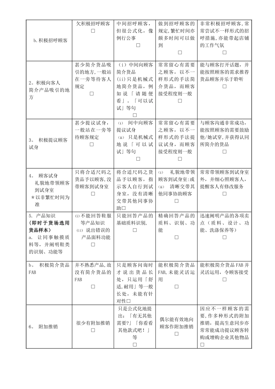 2025年店员考核表_第2页