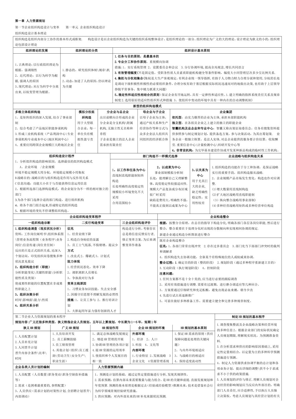 2025年二级人力资源管理师考试复习资料+精炼内容_第1页