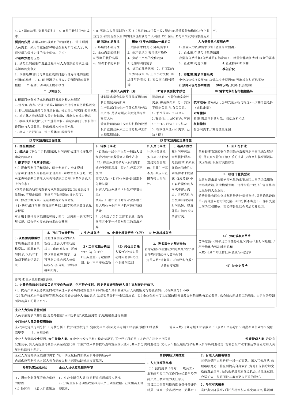2025年二级人力资源管理师考试复习资料+精炼内容_第2页