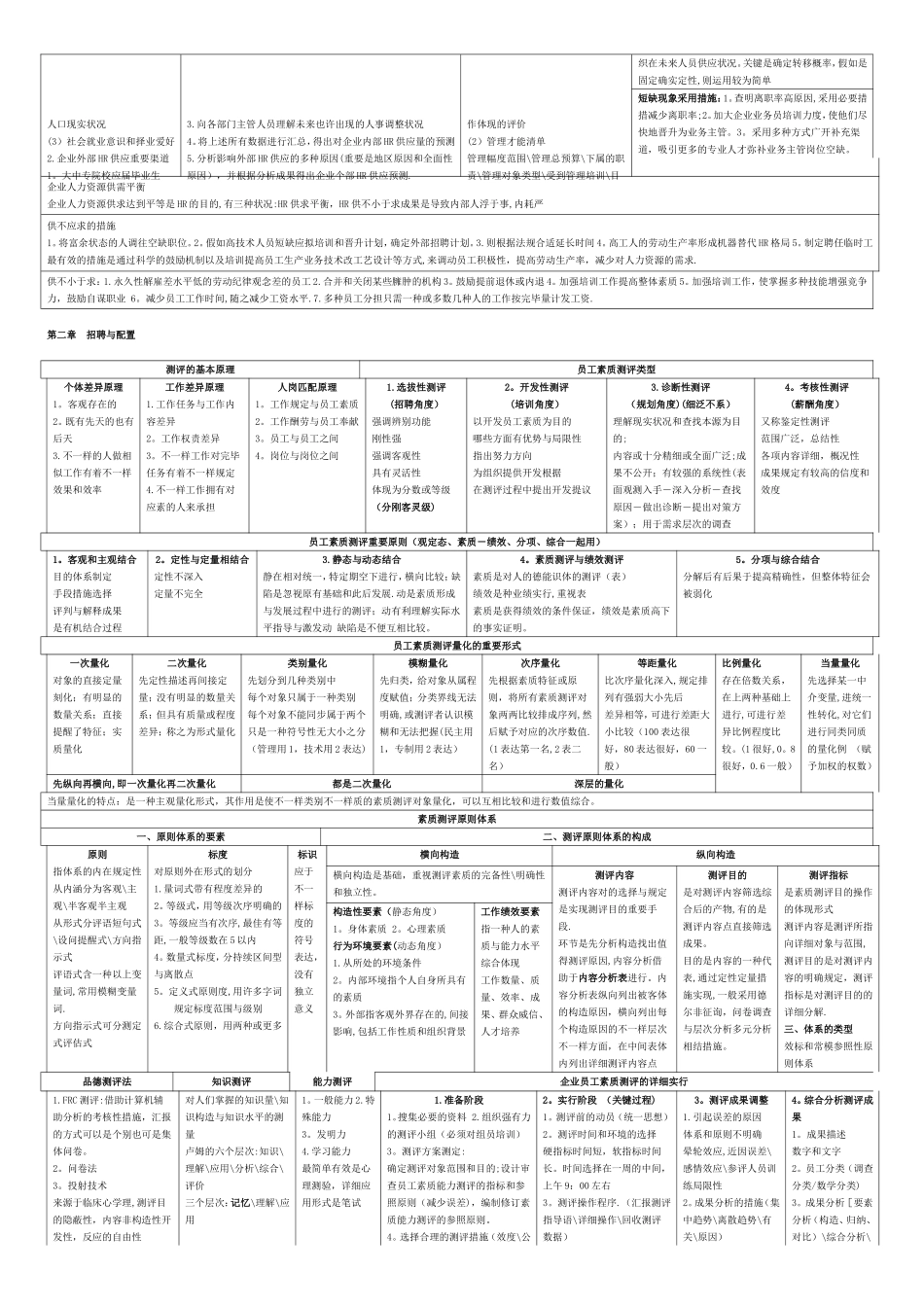 2025年二级人力资源管理师考试复习资料+精炼内容_第3页