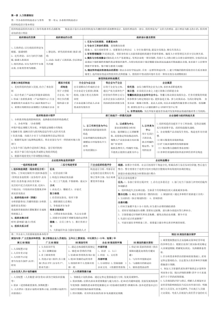 2025年二级人力资源管理师考试复习资料+精炼内容