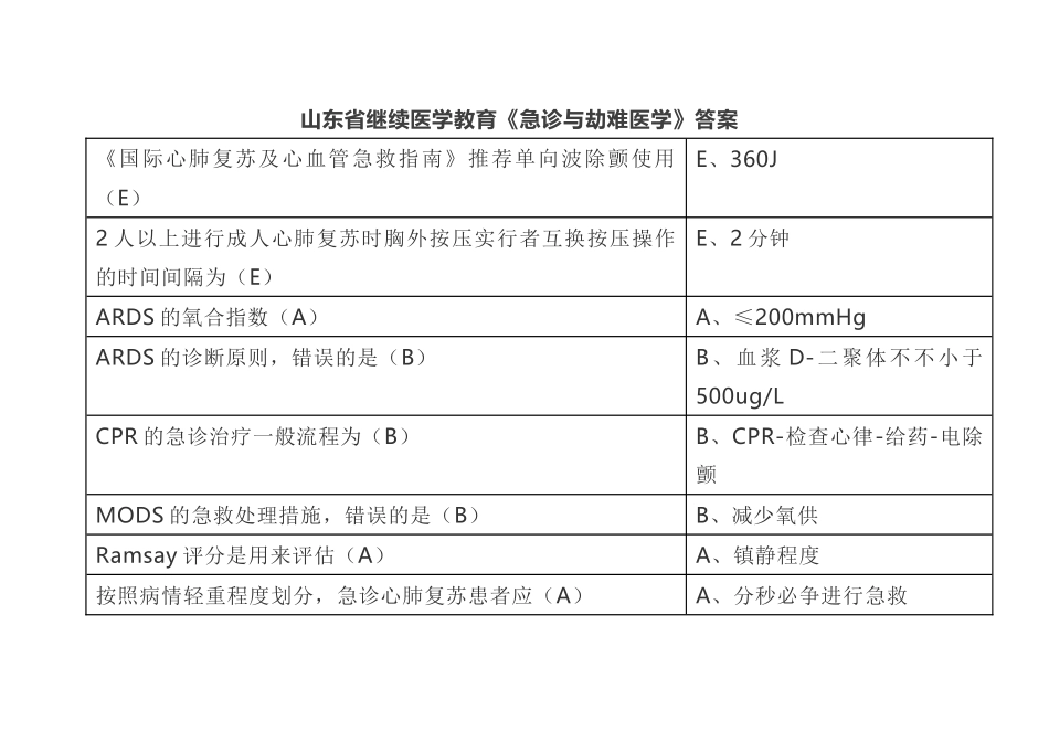2025年华医网继续教育公共课《急诊与灾难医学》答案文档良心出品_第1页