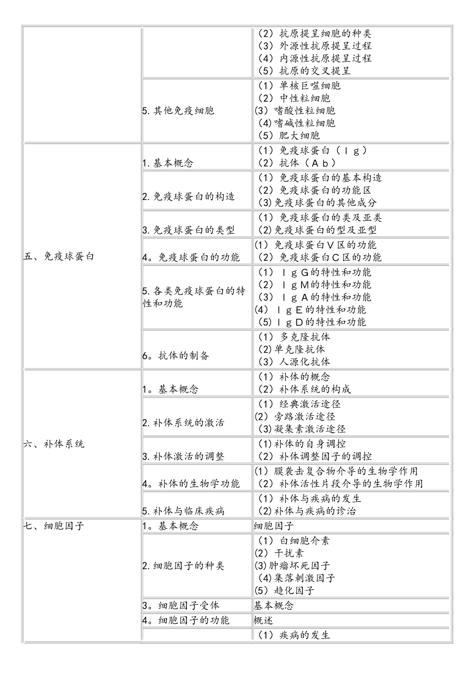 2025年临床执业医师考试大纲医学免疫学_第2页