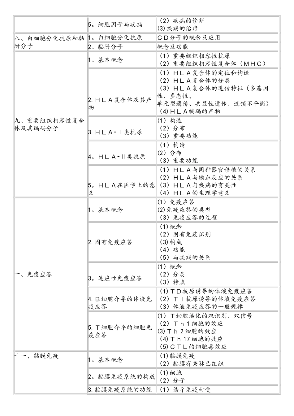 2025年临床执业医师考试大纲医学免疫学_第3页