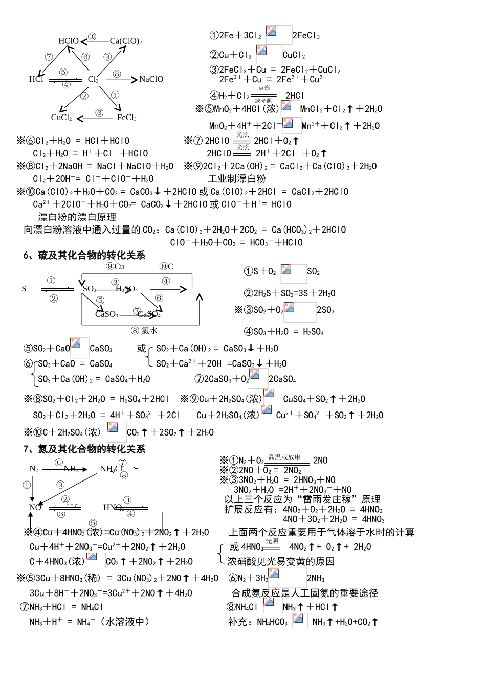 2025年高考元素及其化合物转化结构图_第3页