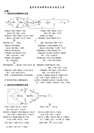 2025年高考元素及其化合物转化结构图