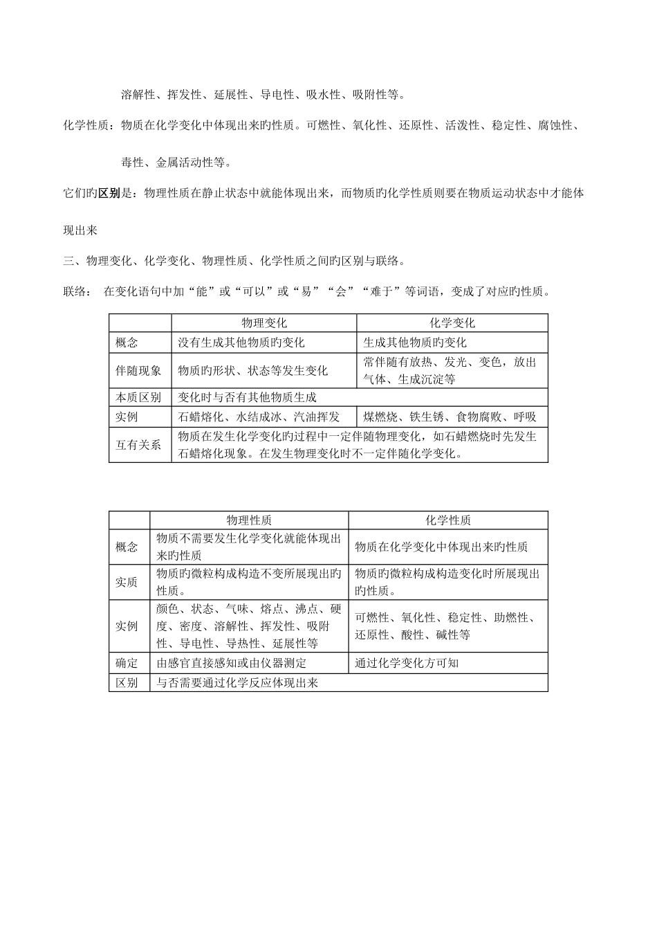 2025年人教版九年级化学全册单元考点知识总结_第2页