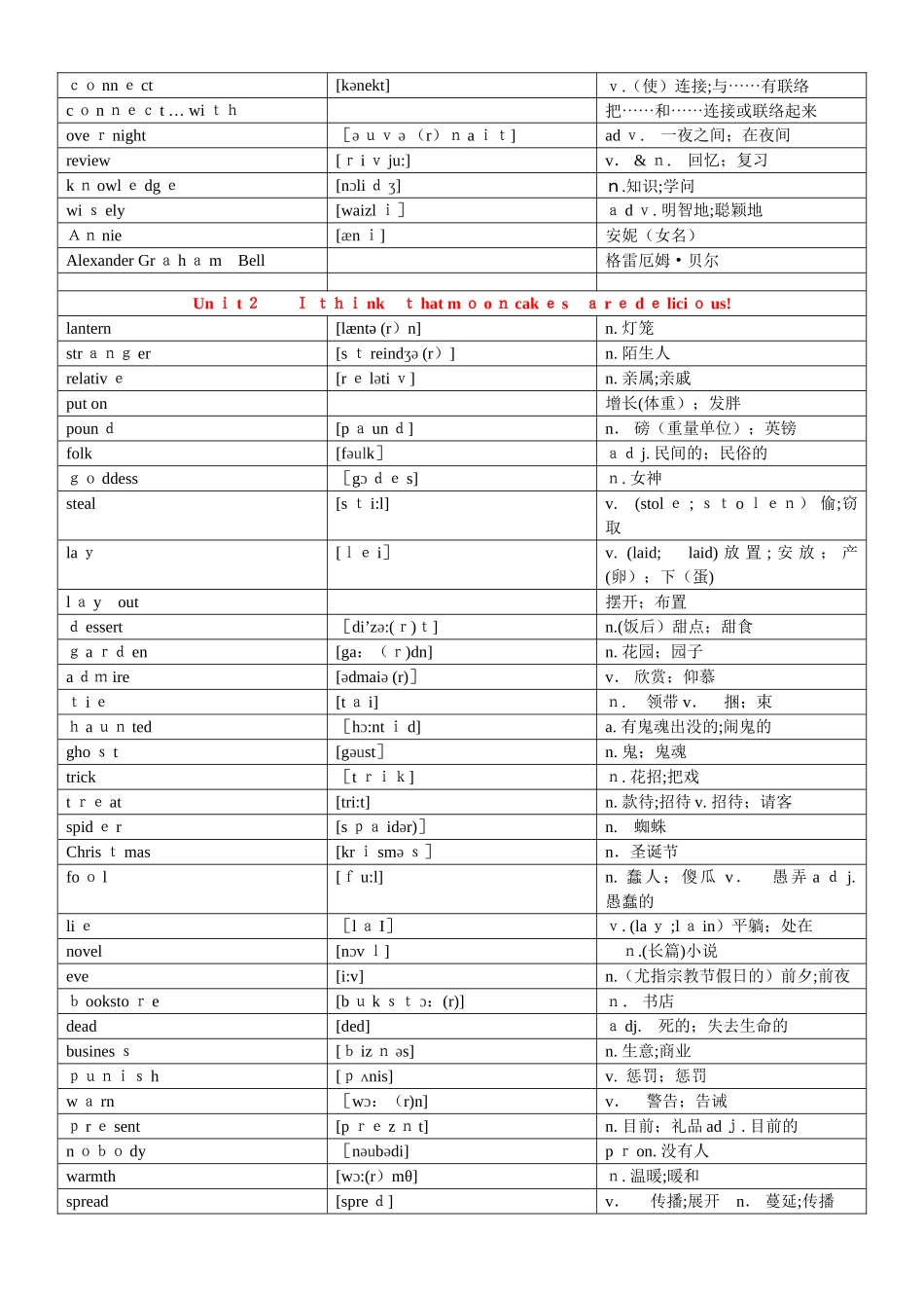 2025年人教版九年级全册英语单词词汇表_第2页