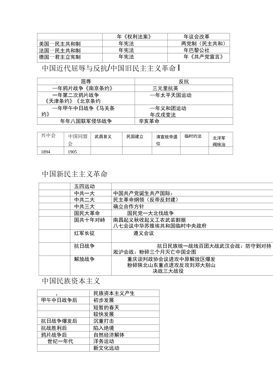 高中历史重点时间事件_第2页