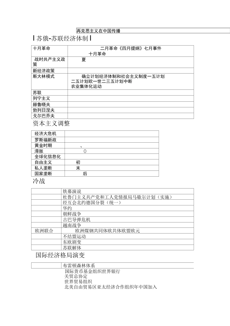 高中历史重点时间事件_第3页