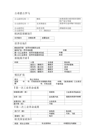 高中历史重点时间事件